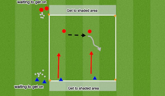 Football/Soccer Session Plan Drill (Colour): 2v2 to endlines