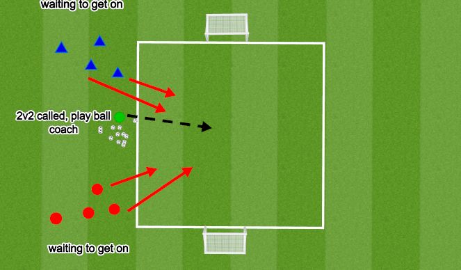 Football/Soccer Session Plan Drill (Colour): Flying #s