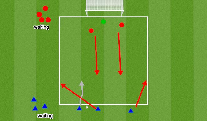 Football/Soccer Session Plan Drill (Colour): 3v2 to goal