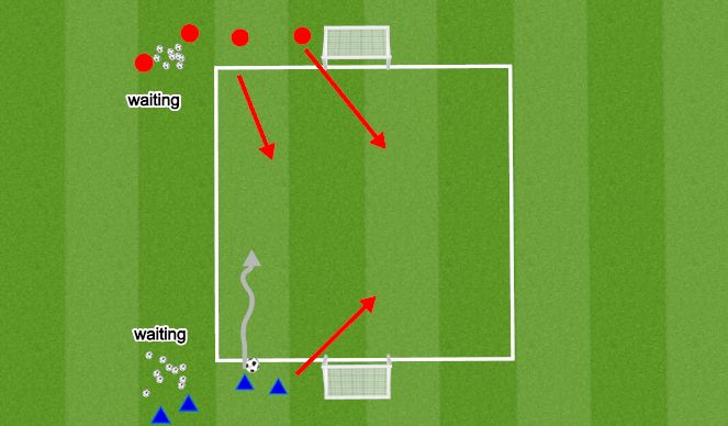 Football/Soccer Session Plan Drill (Colour): 2v2 small goals-2 drills