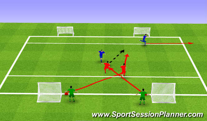 Football/Soccer Session Plan Drill (Colour): Field set up
