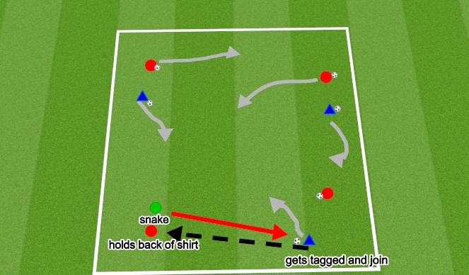 Football/Soccer Session Plan Drill (Colour): Snake