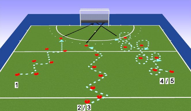Hockey Session Plan Drill (Colour): Dribbling to shoot