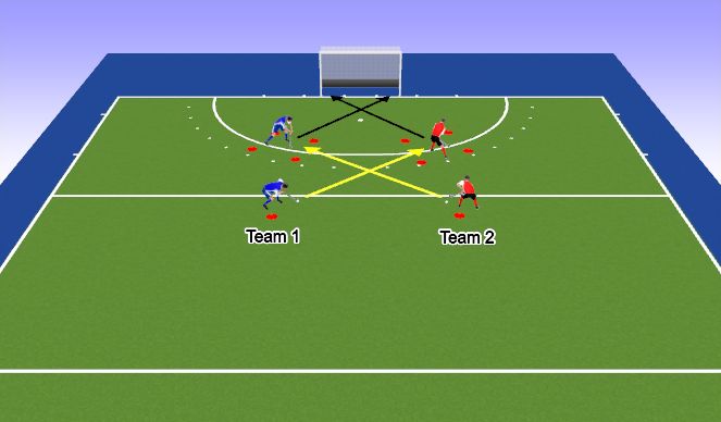 Hockey Session Plan Drill (Colour): Goal Scoring