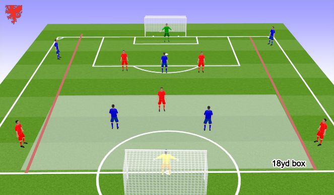 Football/Soccer Session Plan Drill (Colour): SSG