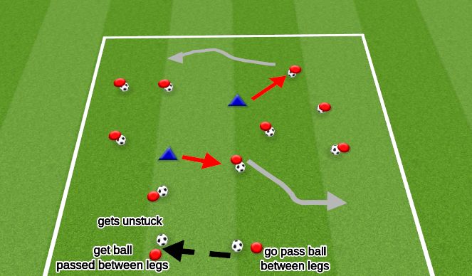 Football/Soccer Session Plan Drill (Colour): Stuck in Mud