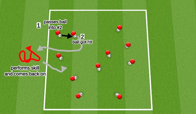 Football/Soccer Session Plan Drill (Colour): Marbles