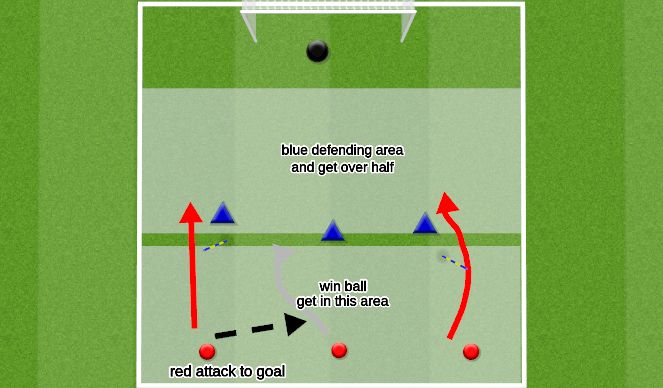 Football/Soccer Session Plan Drill (Colour): half court soccer