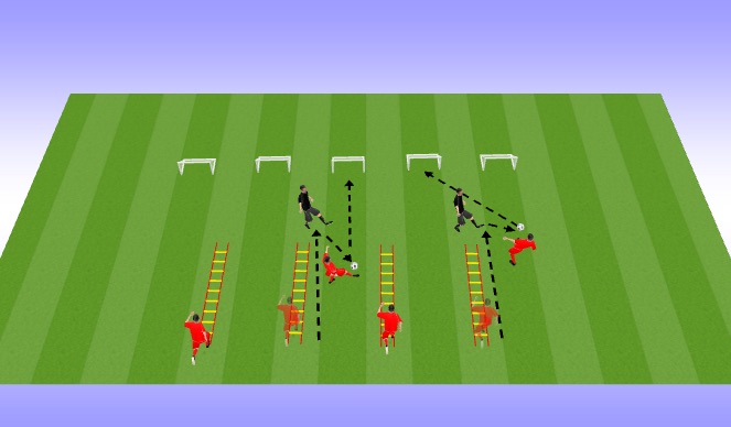 Football/Soccer Session Plan Drill (Colour): Ladder and Finishing Work