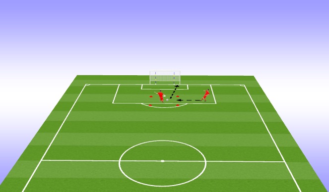 Football/Soccer Session Plan Drill (Colour): Box Finishing-around the world