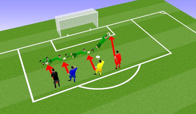 Football/Soccer Session Plan Drill (Colour): חימום 1