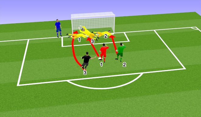 Football/Soccer Session Plan Drill (Colour): תרגיל 1