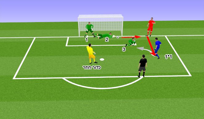 Football/Soccer Session Plan Drill (Colour): תרגיל 2