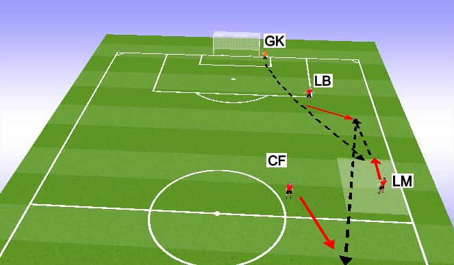 Football/Soccer Session Plan Drill (Colour): In Game play