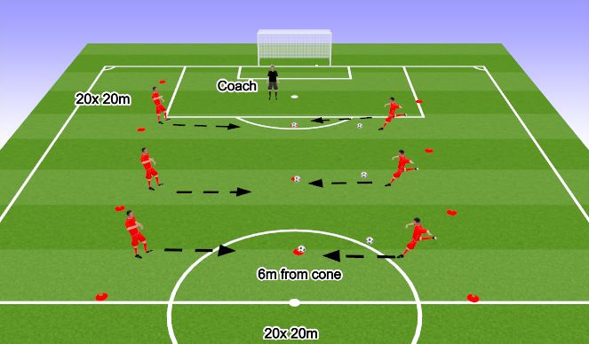 Football/Soccer Session Plan Drill (Colour): Striking the Ball (unopposed)