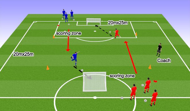 Football/Soccer Session Plan Drill (Colour): Shoot & Recover
