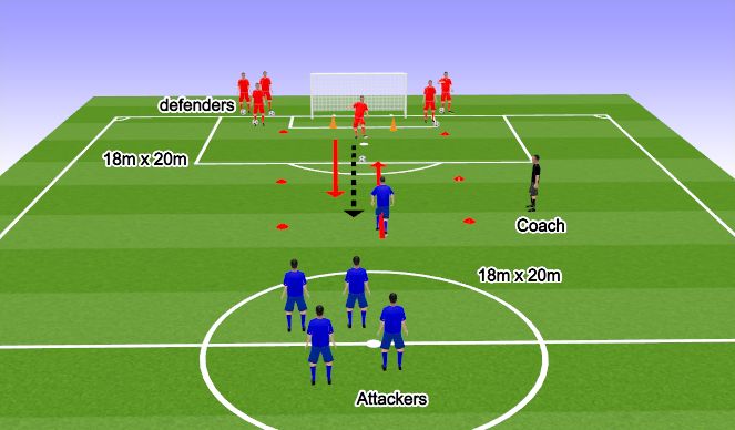 Football/Soccer Session Plan Drill (Colour): 1v1 