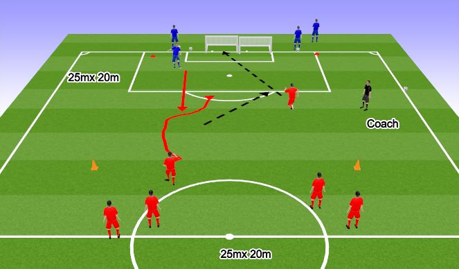 Football/Soccer Session Plan Drill (Colour): Shooting 2v1