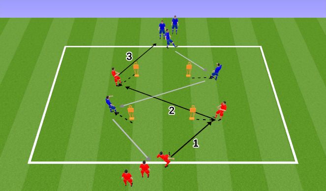 Football/Soccer Session Plan Drill (Colour): Movement to Receive