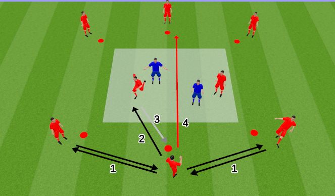 Football/Soccer Session Plan Drill (Colour): Arsenal Women Up, Back, Through