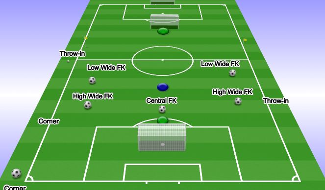 Football/Soccer Session Plan Drill (Colour): Set Pieces and Transitions