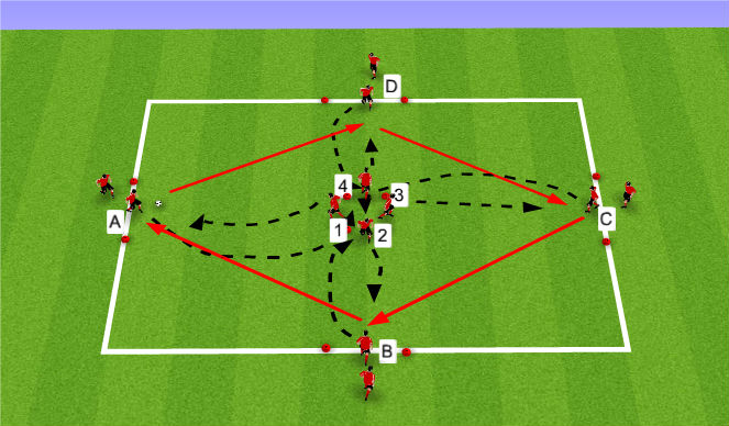 Football/Soccer Session Plan Drill (Colour): Technical Warm Up
