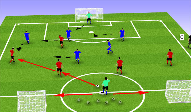 Football/Soccer Session Plan Drill (Colour): 6 v 5 Goal to Counter