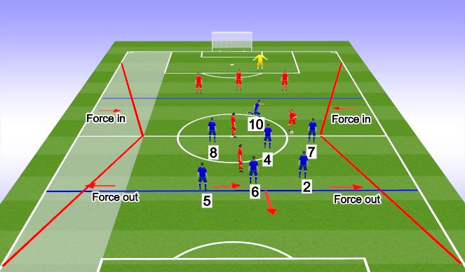 Football/Soccer Session Plan Drill (Colour): Condensing midfield