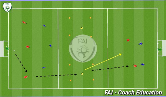 Football/Soccer Session Plan Drill (Colour): 3 v 3 with 2 v 2 transition