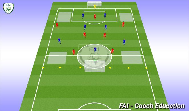 Football/Soccer Session Plan Drill (Colour): 7 v 7 attacking