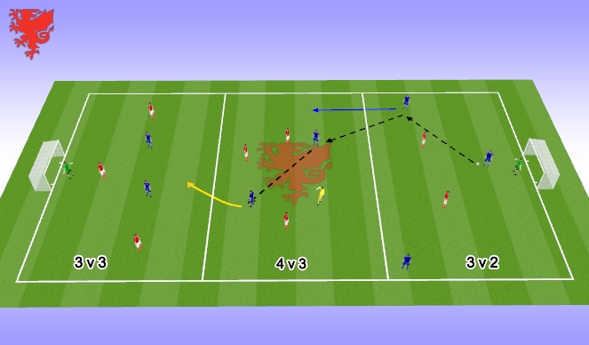 Football/Soccer Session Plan Drill (Colour): 3 Zone Game
