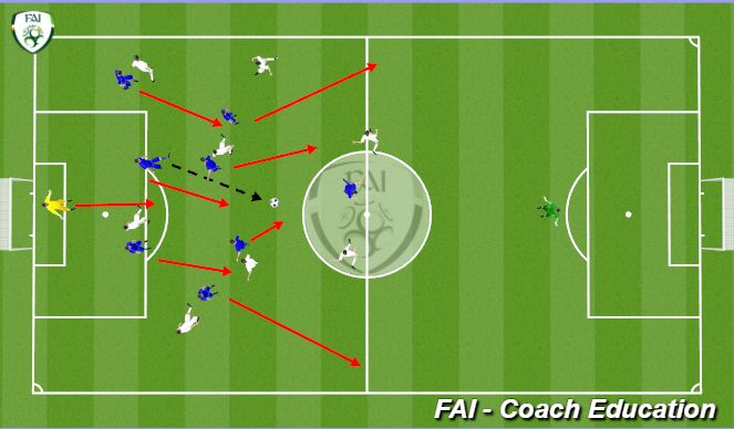 Football/Soccer Session Plan Drill (Colour): Screen 2