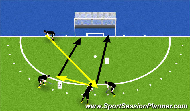 Hockey Session Plan Drill (Colour): Corners links