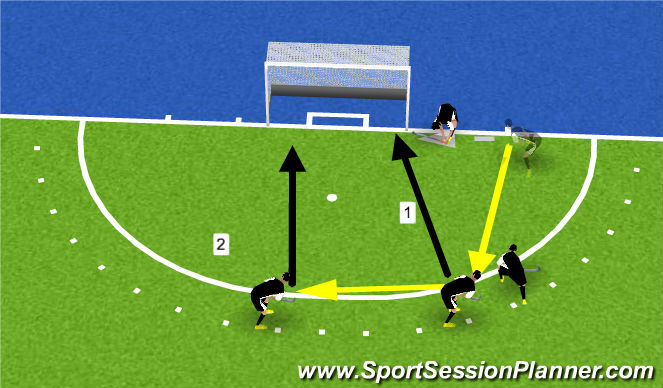 Hockey Session Plan Drill (Colour): Corners R