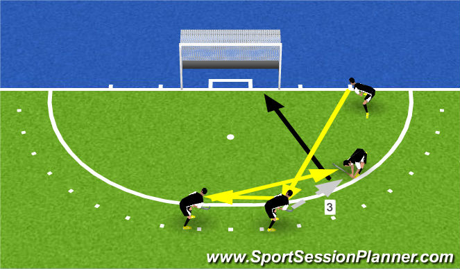 Hockey Session Plan Drill (Colour): Corner 3 R