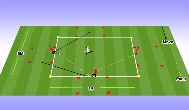 Football/Soccer Session Plan Drill (Colour): Passing and with combination play 3v1 