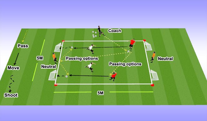 Football/Soccer Session Plan Drill (Colour): 2v2+1 Possession Game