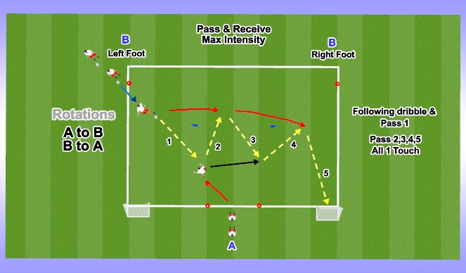 Football/Soccer Session Plan Drill (Colour): Pass & Receive (Max Int)