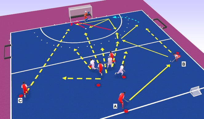 Hockey Session Plan Drill (Colour): 5v3 Positionslauf