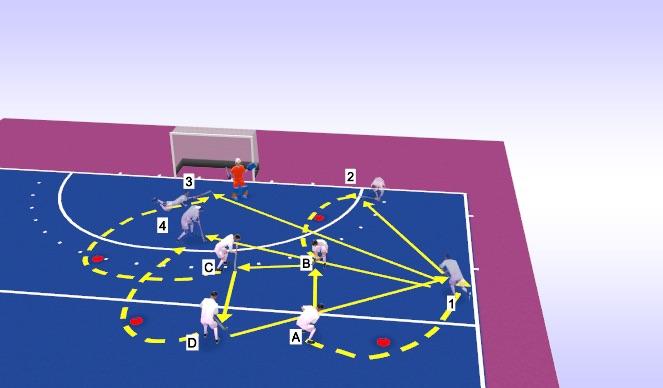 Hockey Session Plan Drill (Colour): Laufwege im Viertel und Kreis