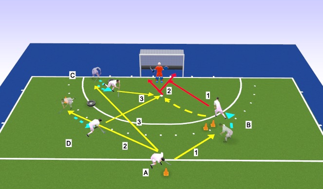 Hockey Session Plan Drill (Colour): Screen 4