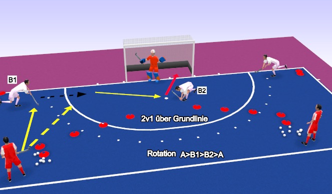 Hockey Session Plan Drill (Colour): DRILL 1A 2v1 Baseline DEF & ATT