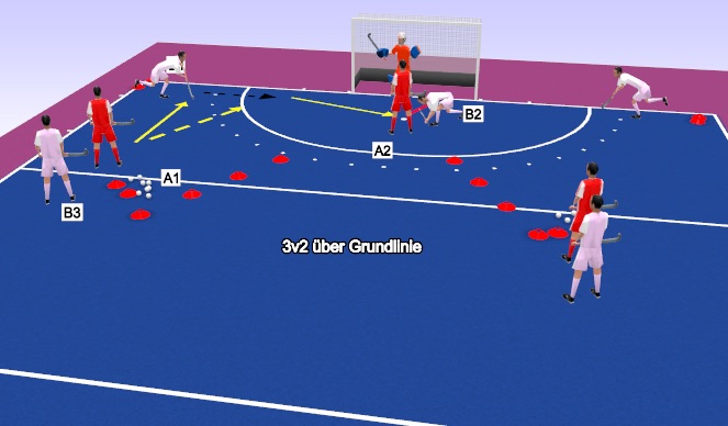 Hockey Session Plan Drill (Colour): DRILL 1A 2v1 Baseline DEF & ATT
