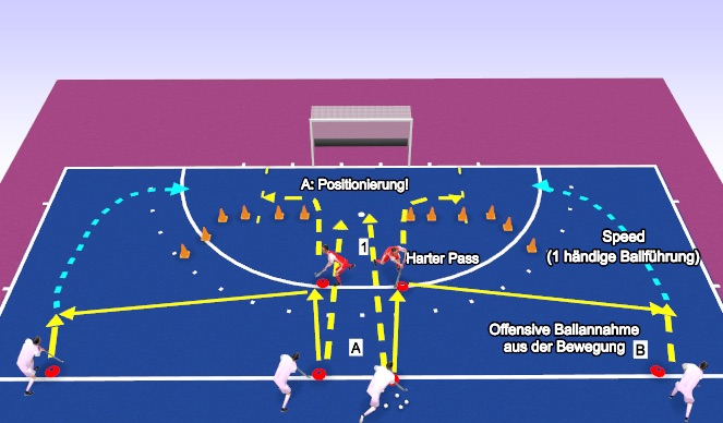 Hockey Session Plan Drill (Colour): Grundlinie 2v1 Speed