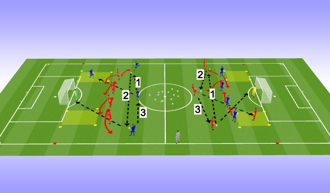 Football/Soccer Session Plan Drill (Colour): warm up