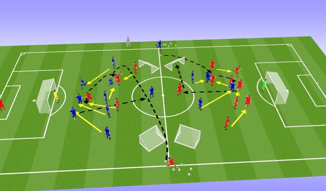 Football/Soccer Session Plan Drill (Colour): main 2( part 2)