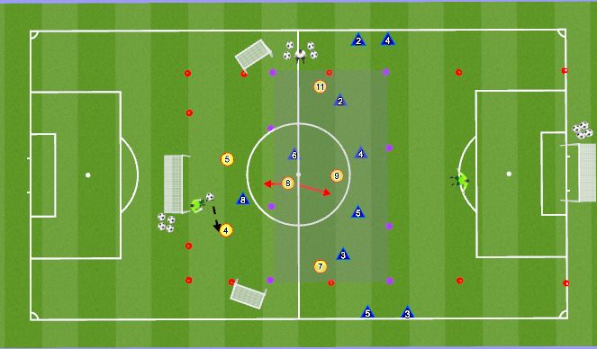 Football/Soccer Session Plan Drill (Colour): Main Part 3