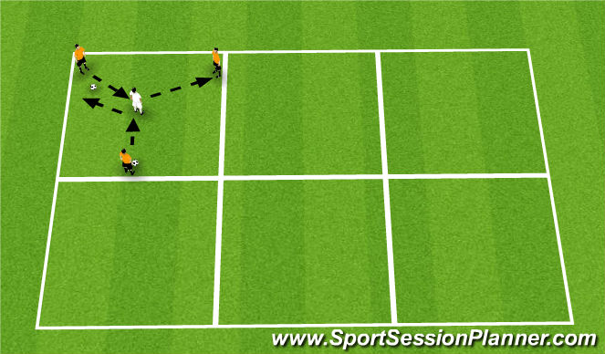 Football/Soccer Session Plan Drill (Colour): 3 Passers 1 Reciever 2 Balls