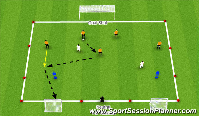 Football/Soccer Session Plan Drill (Colour): Back 5 Functional Work