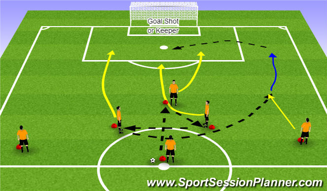 Football/Soccer Session Plan Drill (Colour): Nike Soccer Finishing Drill